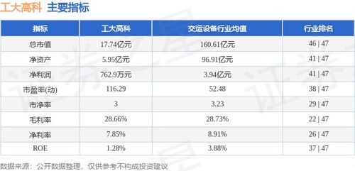 工大高科周漲0.40% 信息系統(tǒng)集成服務(wù)穩(wěn)中有進(jìn)，主力資金凈流入876.52萬(wàn)元